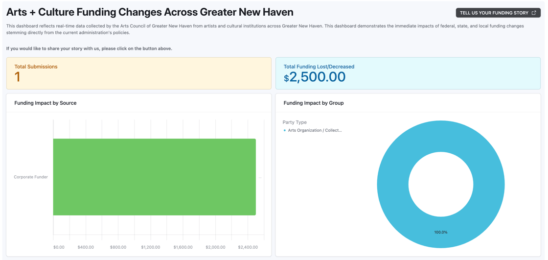 Funding Cuts Dashboard