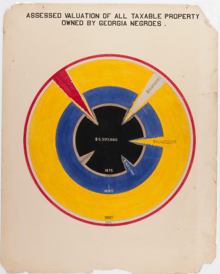 At Artspace, Du Bois' Data Portraits Drive Black History Home